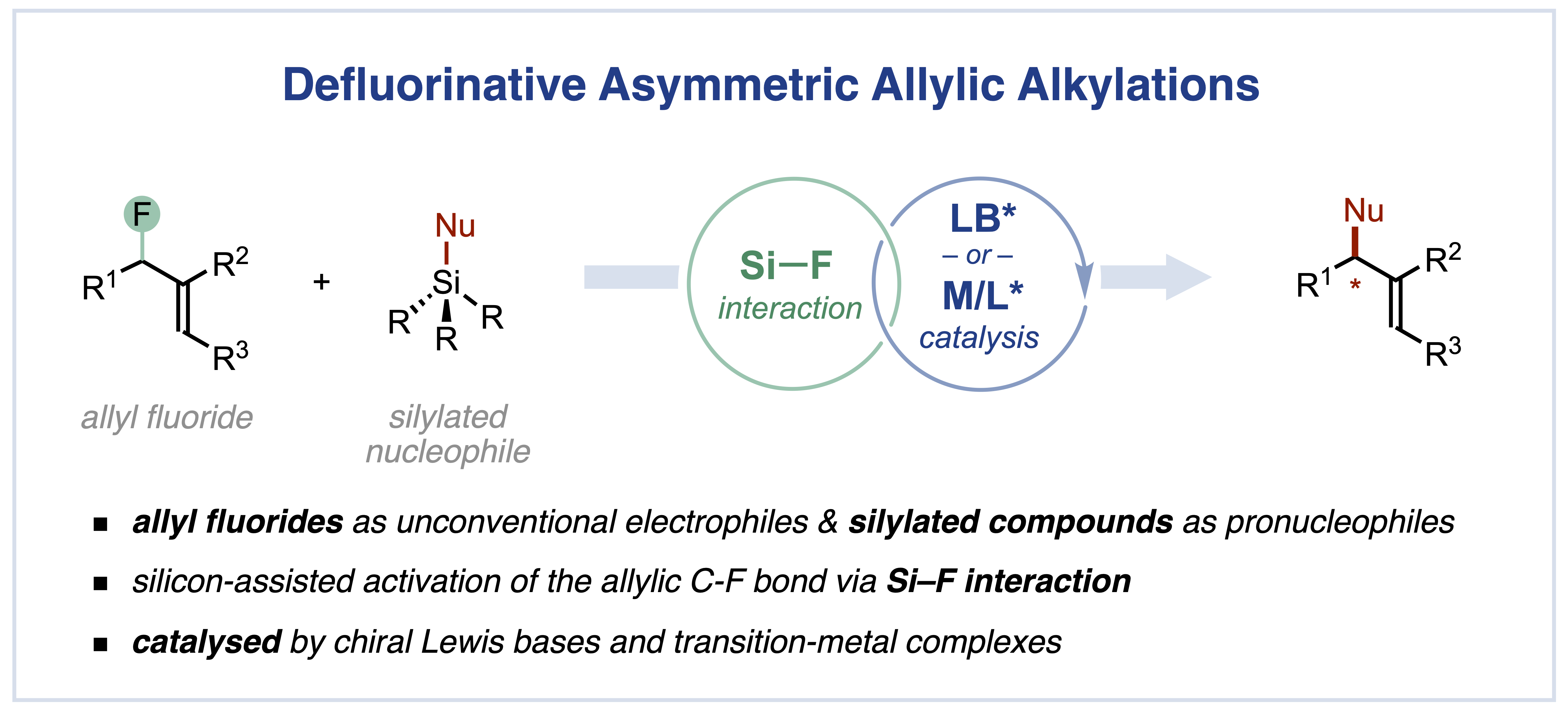 Defluorinative Asymmetric Allylic Alkylations
