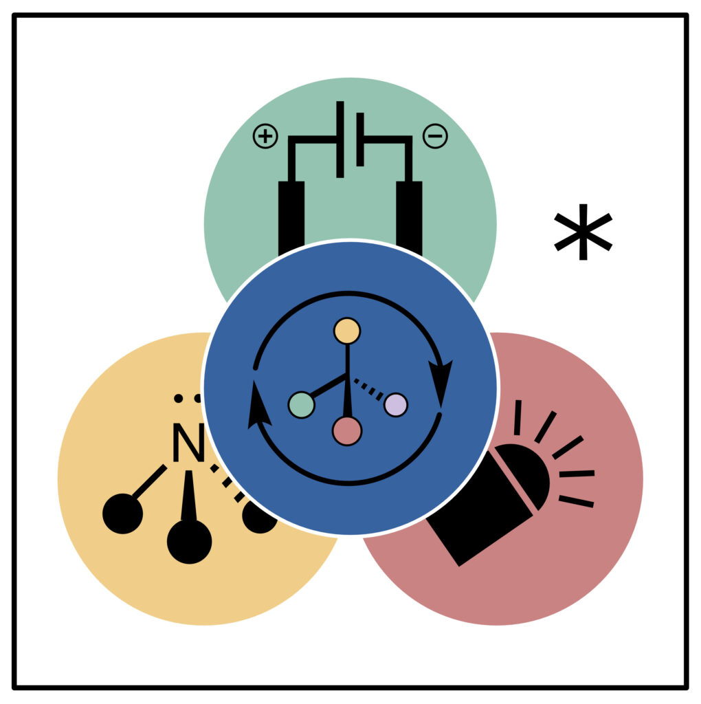 Companyó Lab – Sustainable Asymmetric Catalysis