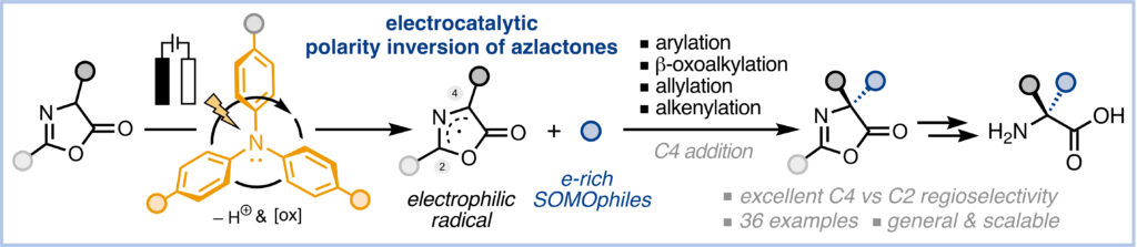 Electrocatalytic Polarity Inversion of Azlactones: Access to α-Quaternary Amino Acids with Electron-Rich Coupling Partners